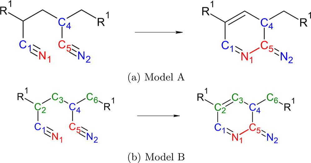 ML models for reaction rates in polymer processing